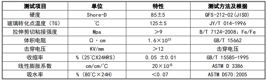 单组份高温焊接胶固化后胶水参数